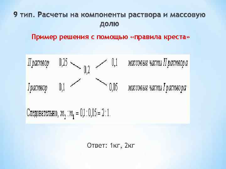 Правило креста