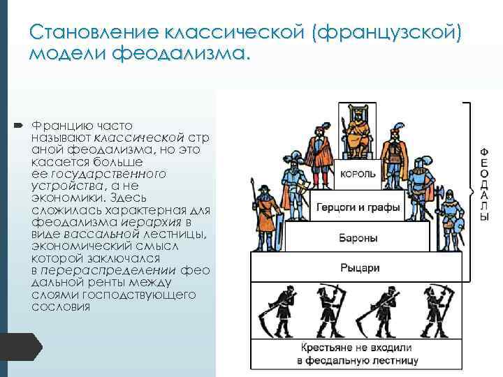 Становление классической (французской) модели феодализма. Францию часто называют классической стр аной феодализма, но это