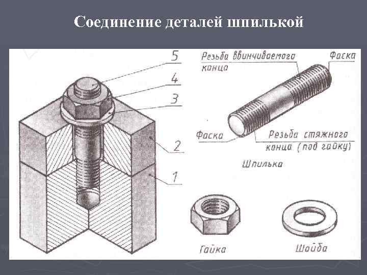 Соединение деталей шпилькой 