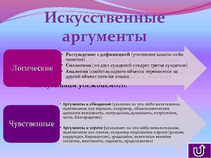 Искусственные аргументы • Рассуждение с дефиницией (уточнение какого-либо понятия) Искусственные аргументы так или иначе