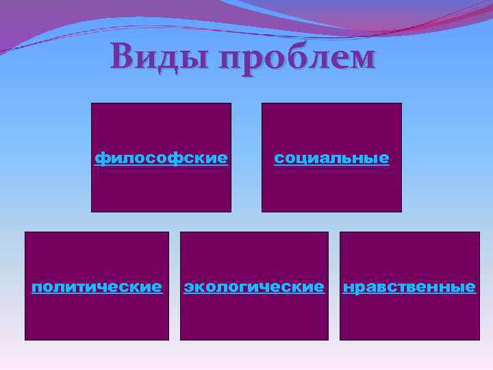 Виды проблем философские политические социальные экологические нравственные 