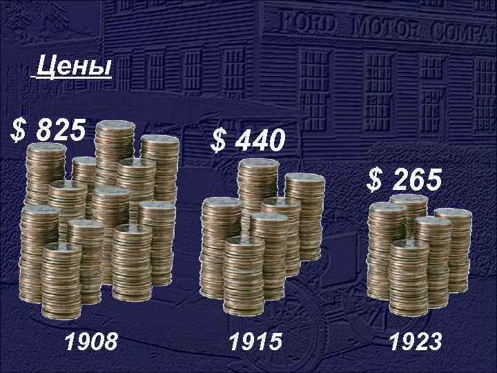  Цены $ 825 $ 440 $ 265 1908 1915 1923 