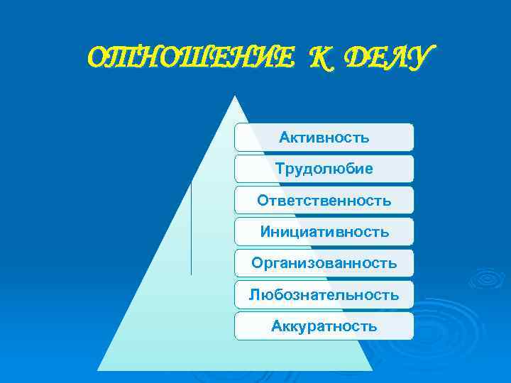 ОТНОШЕНИЕ К ДЕЛУ Активность Трудолюбие Ответственность Инициативность Организованность Любознательность Аккуратность 