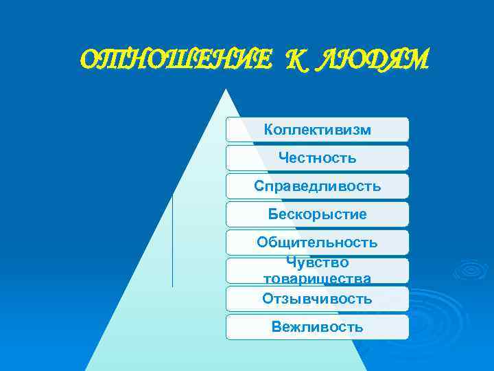 ОТНОШЕНИЕ К ЛЮДЯМ Коллективизм Честность Справедливость Бескорыстие Общительность Чувство товарищества Отзывчивость Вежливость 