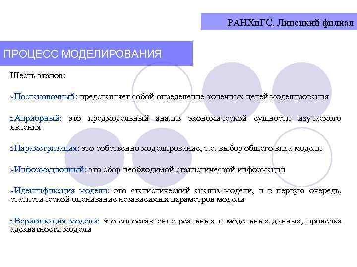 РАНХи. ГС, Липецкий филиал ПРОЦЕСС МОДЕЛИРОВАНИЯ Шесть этапов: ь Постановочный: ь Априорный: явления представляет