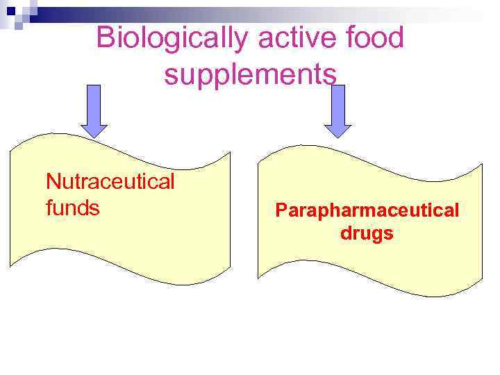 Biologically active food supplements Nutraceutical funds Parapharmaceutical drugs 
