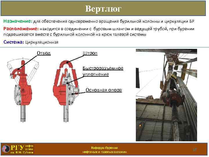 Вертлюг Назначение: для обеспечения одновременно вращения бурильной колонны и циркуляции БР Расположение: находится в