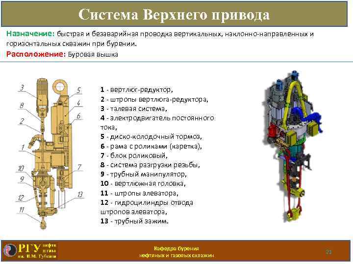 Система Верхнего привода Назначение: быстрая и безаварийная проводка вертикальных, наклонно-направленных и горизонтальных скважин при