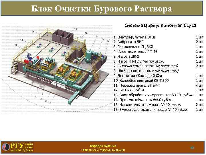 Система очистки бурового раствора схема