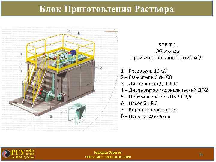 Схема приготовления бурового раствора