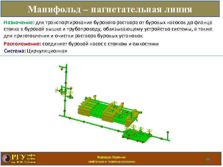 Манифольд – нагнетательная линия Назначение: для транспортирования бурового раствора от буровых насосов до фланца