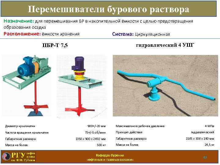 Назначение растворов