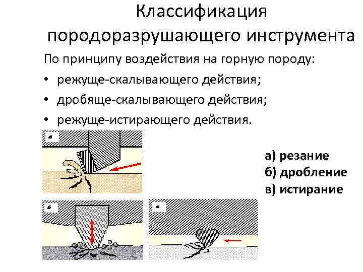 Классификация породоразрушающего инструмента По принципу воздействия на горную породу: • режуще-скалывающего действия; • дробяще-скалывающего