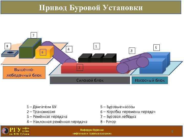 Буровая установка презентация