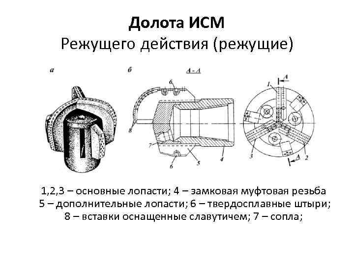 Долота ИСМ Режущего действия (режущие) 1, 2, 3 – основные лопасти; 4 – замковая