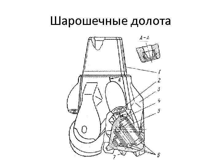 Шарошечные долота 