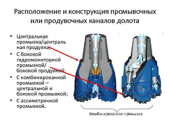 Расположение и конструкция промывочных или продувочных каналов долота • Центральная промывка/централь ная продувка; •