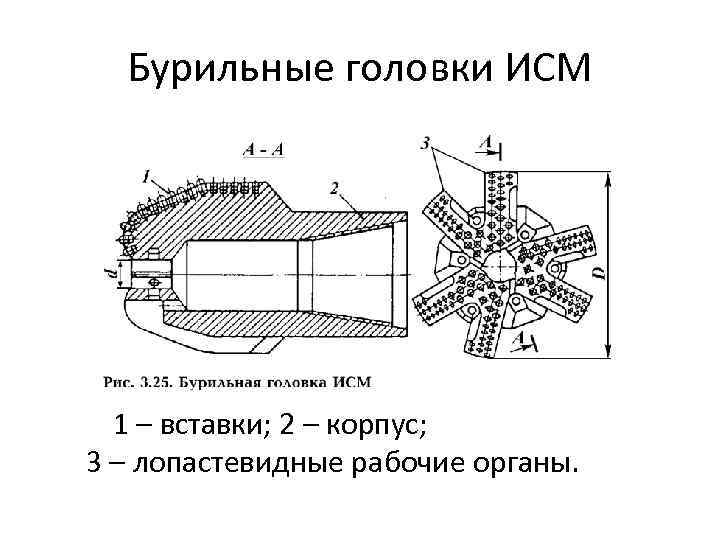Бурильные головки ИСМ 1 – вставки; 2 – корпус; 3 – лопастевидные рабочие органы.