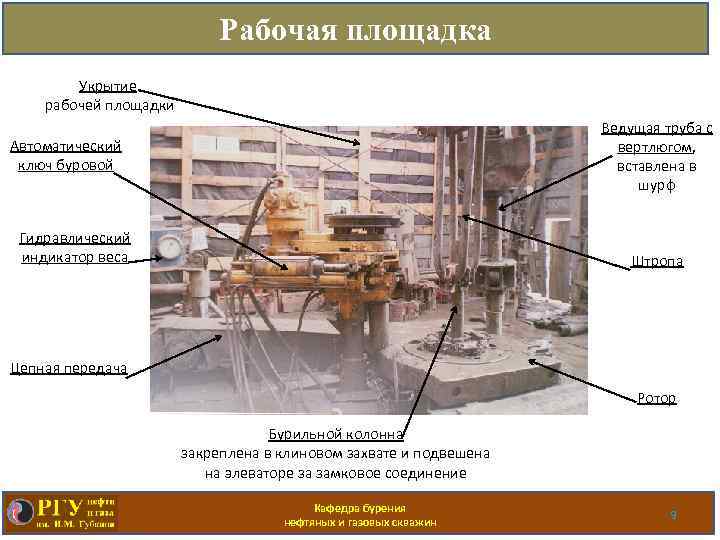 Рабочая площадка Укрытие рабочей площадки Ведущая труба с вертлюгом, вставлена в шурф Автоматический ключ