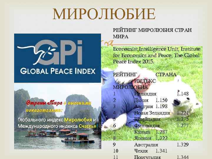 МИРОЛЮБИЕ РЕЙТИНГ МИРОЛЮБИЯ СТРАН МИРА Economist Intelligence Unit, Institute for Economics and Peace: The