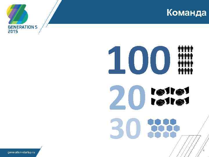 Команда 100 20 30 generation-startup. ru 4 