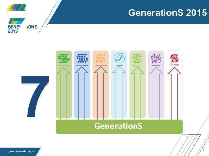 7 7 Generation. S 2015 корпоративных треков generation-startup. ru Generation. S 5 