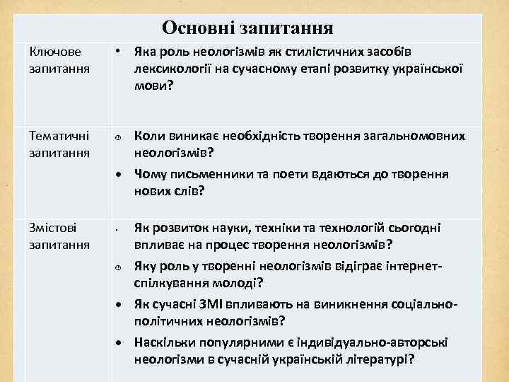 Основні запитання Ключове запитання Тематичні запитання Змістові запитання • Яка роль неологізмів як стилістичних