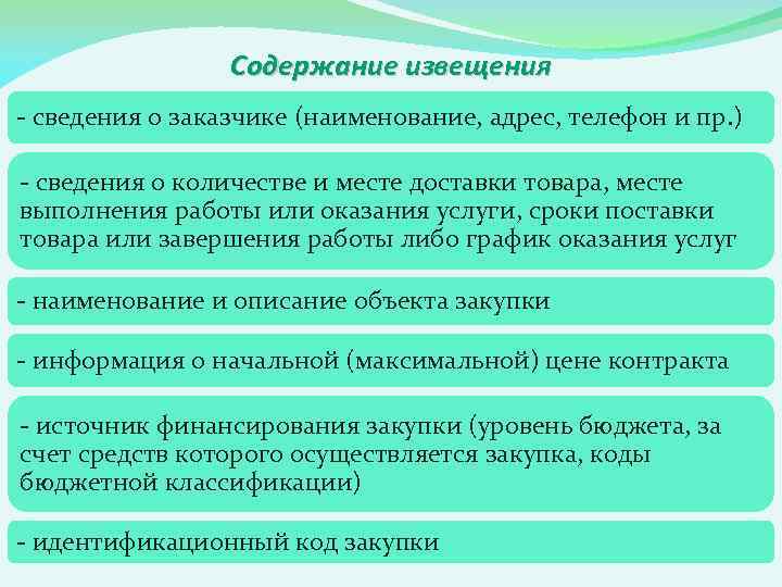 Содержание извещения - сведения о заказчике (наименование, адрес, телефон и пр. ) - сведения