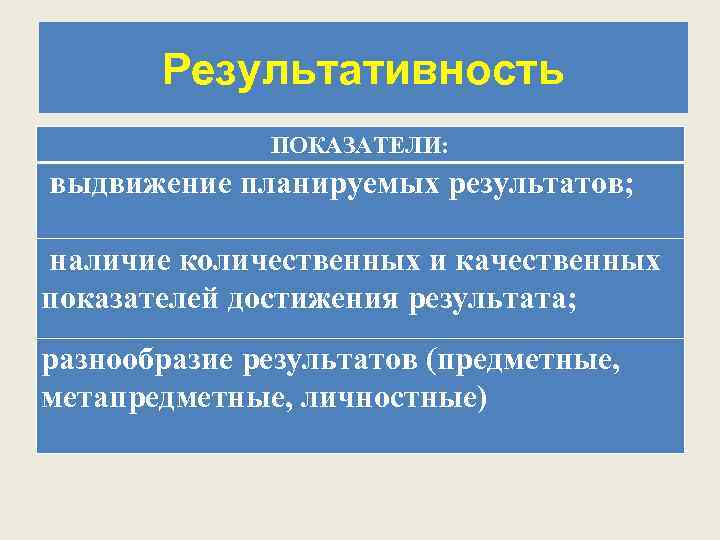 Результативность ПОКАЗАТЕЛИ: выдвижение планируемых результатов; наличие количественных и качественных показателей достижения результата; разнообразие результатов