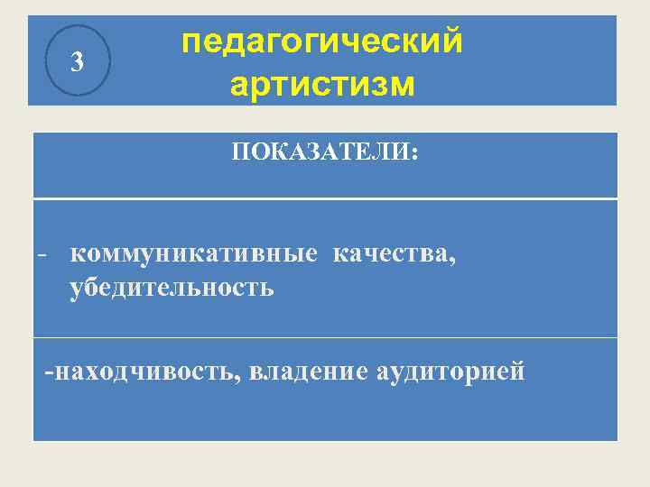 3 педагогический артистизм ПОКАЗАТЕЛИ: - коммуникативные качества, убедительность -находчивость, владение аудиторией 