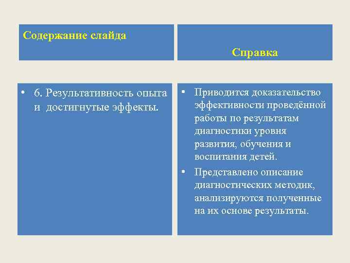 Содержание слайда Справка • 6. Результативность опыта • Приводится доказательство эффективности проведённой и достигнутые
