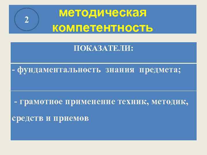 2 методическая компетентность ПОКАЗАТЕЛИ: - фундаментальность знания предмета; - грамотное применение техник, методик, средств