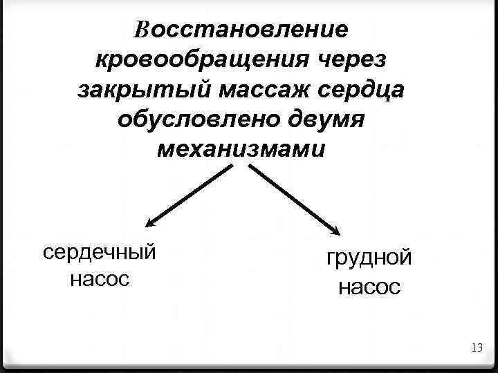 Восстановление кровообращения через закрытый массаж сердца обусловлено двумя механизмами сердечный насос грудной насос 13