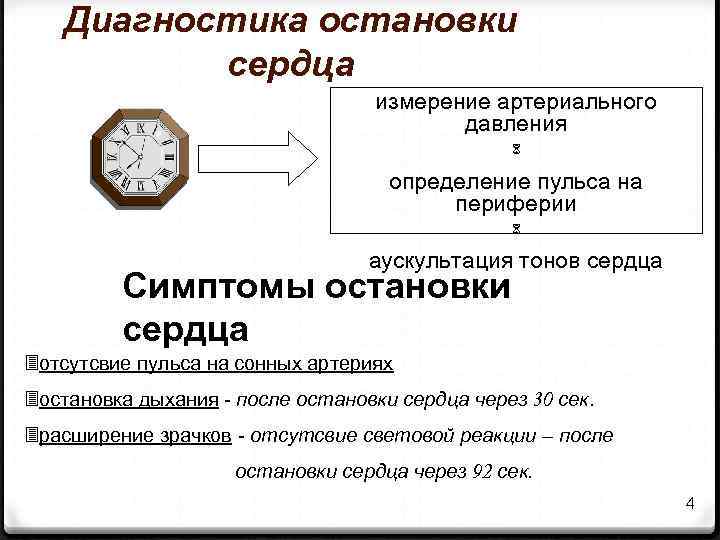 Диагностика остановки сердца измерение артериального давления определение пульса на периферии аускультация тонов сердца Симптомы