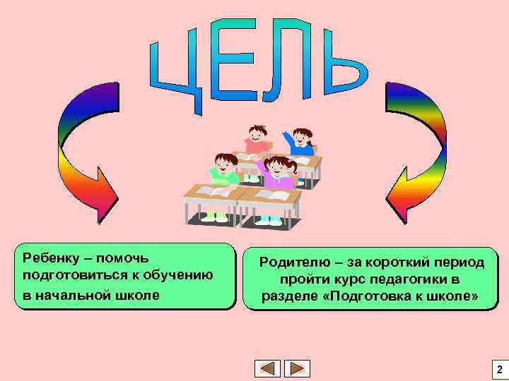 Ребенку – помочь подготовиться к обучению в начальной школе Родителю – за короткий период