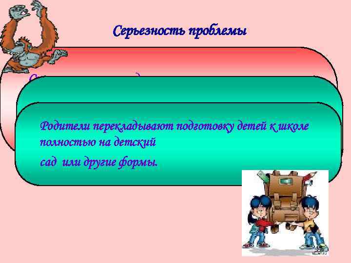 Серьезность проблемы Существуют расхождения в понимании роли взаимодействия дошкольного учреждения и семьи в реализации