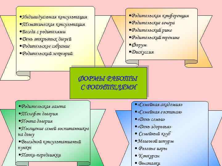  • Индивидуальная консультация • Тематическая консультация • Беседа с родителями • День открытых