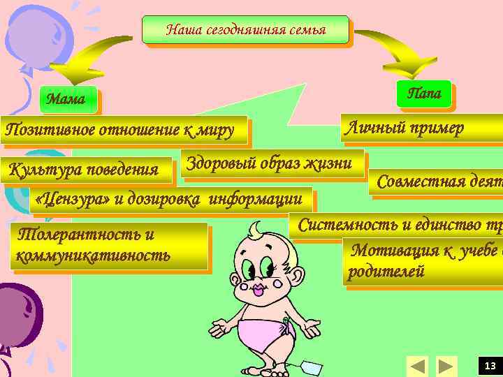 Наша сегодняшняя семья Папа Мама Позитивное отношение к миру Культура поведения Личный пример Здоровый