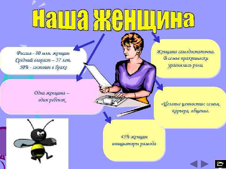 Женщина самодостаточна. В семье практически уравнялись роли. Россия - 80 млн. женщин Средний возраст