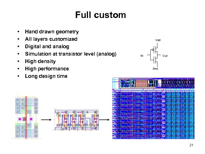 Full custom • • Hand drawn geometry All layers customized Digital and analog Simulation