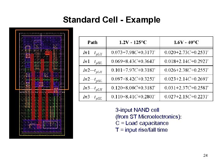Standard Cell - Example 3 -input NAND cell (from ST Microelectronics): C = Load