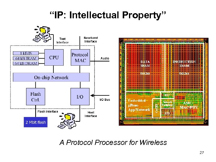 “IP: Intellectual Property” A Protocol Processor for Wireless 27 