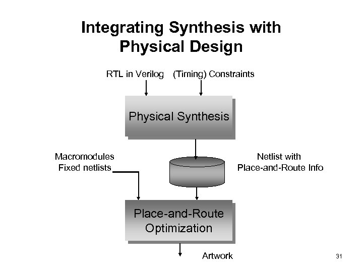 Integrating Synthesis with Physical Design RTL in Verilog (Timing) Constraints Physical Synthesis Macromodules Fixed