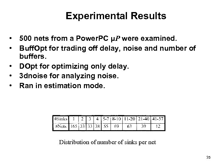 Experimental Results • 500 nets from a Power. PC μP were examined. • Buff.