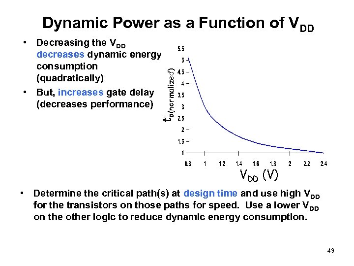 Dynamic Power as a Function of VDD tp(normalized) • Decreasing the VDD decreases dynamic