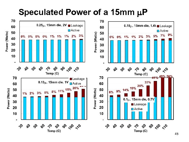 Speculated Power of a 15 mm m. P 45 