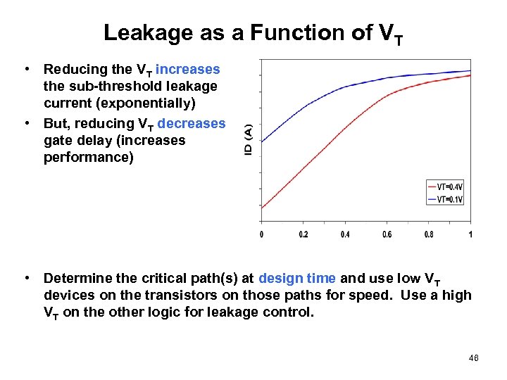 Leakage as a Function of VT • Reducing the VT increases the sub-threshold leakage