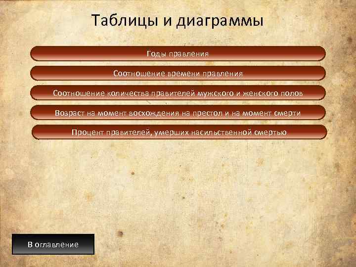 Таблицы и диаграммы Годы правления Соотношение времени правления Соотношение количества правителей мужского и женского