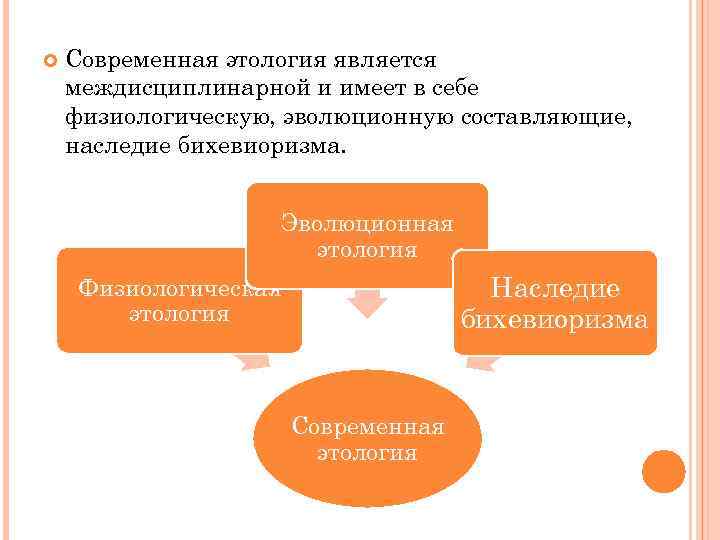  Современная этология является междисциплинарной и имеет в себе физиологическую, эволюционную составляющие, наследие бихевиоризма.