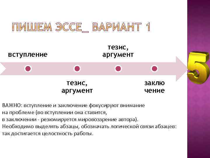 тезис, аргумент вступление тезис, аргумент заклю чение ВАЖНО: вступление и заключение фокусируют внимание на